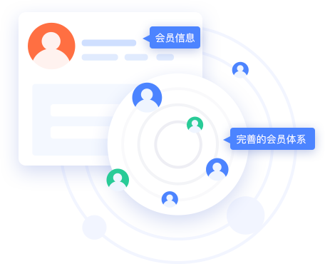 多渠道会员支持
