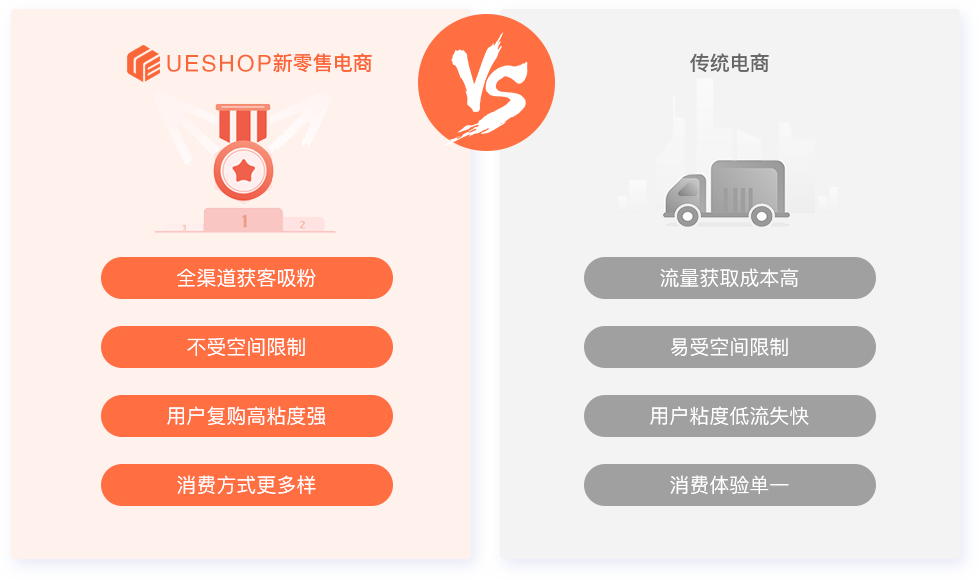 线上线下门店管理